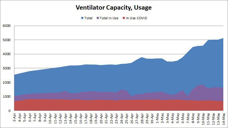 Ventilator-Capacity-051520.jpg